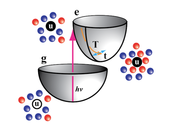 Illustration of polarizability response spectroscopy