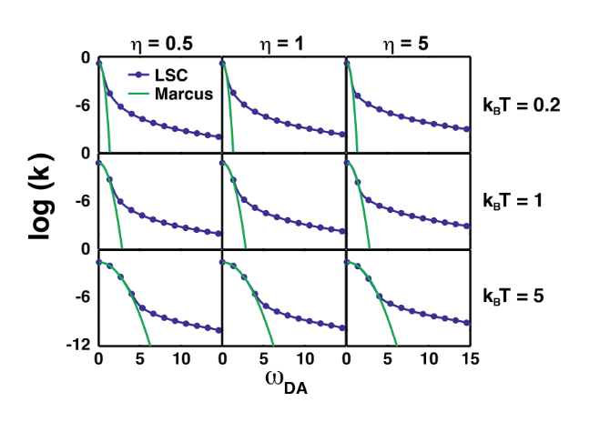 Illustration comparing semiclassical and Marcus charge-transfer theory