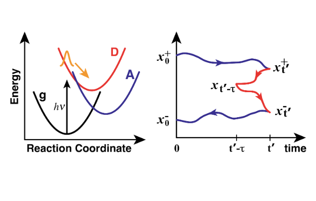 Illustration of nonequilibrium charge-transfer rates