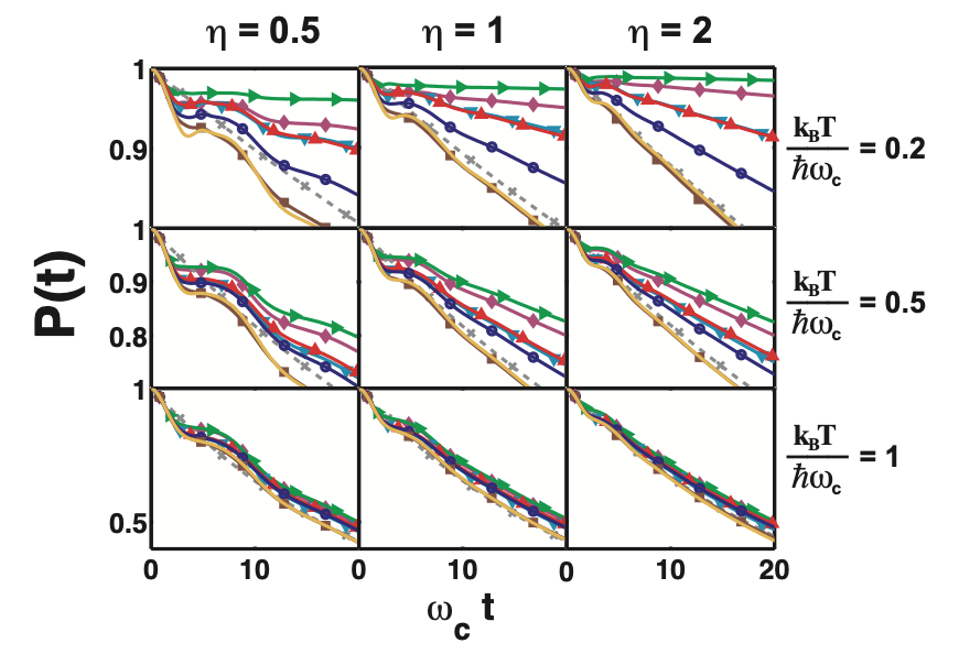 Illustration of non-Condon nonequilibrium transition rates