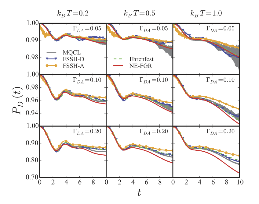 Illustration comparing electronic-transition rate methods