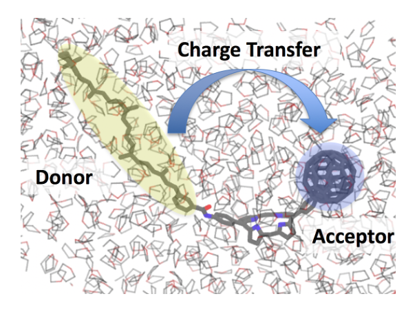Illustration of charge-transfer dynamics and spectroscopy in a molecular triad