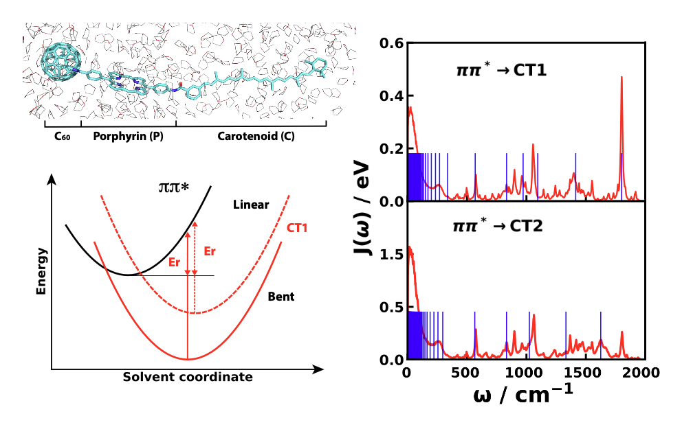 Illustration of charge-transfer rates in a molecular triad