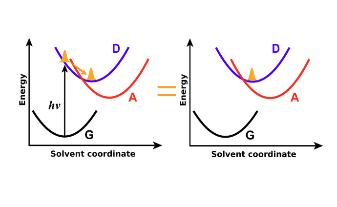 Illustration of instantaneous Marcus theory response formulations