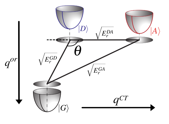 Illustration of three-state photoinduced charge transfer