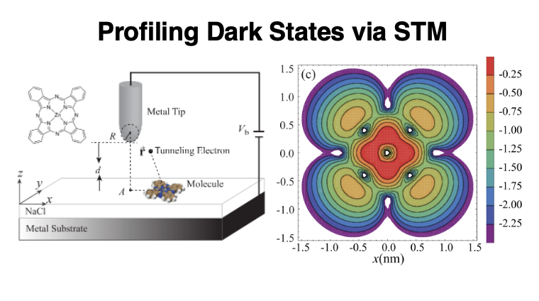 Illustration of single-molecule structural reconstruction