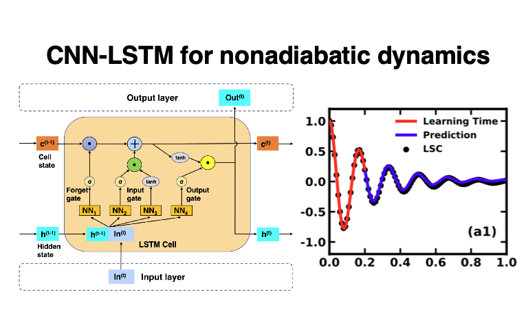 Illustration of machine-learning forecasts of nonadiabatic dynamics