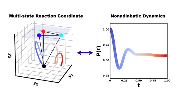 Illustration of multistate reaction-coordinate dynamics