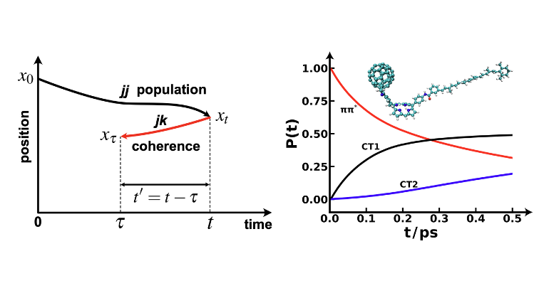 Illustration of multistate electronic-transition theory