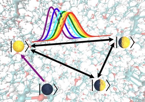 Illustration of all-atom photoinduced charge transfer