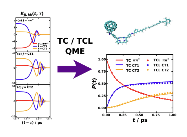 Illustration of semiclassical quantum master equations