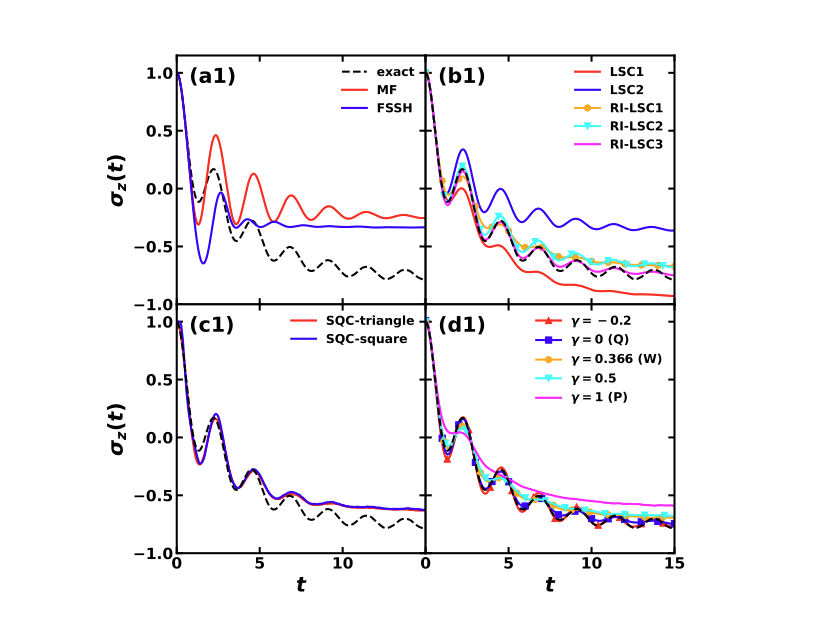 Illustration of benchmarking nonadiabatic mapping dynamics