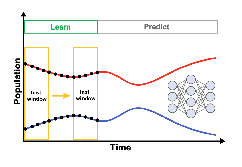 Illustration of neural-network nonadiabatic dynamics