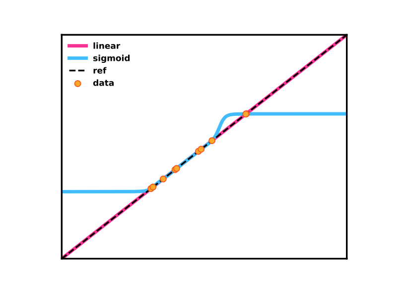 Illustration of neural-network quantum wavepacket dynamics