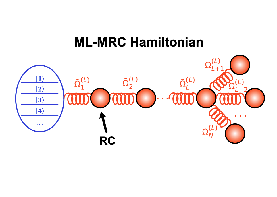 Illustration of multistate model