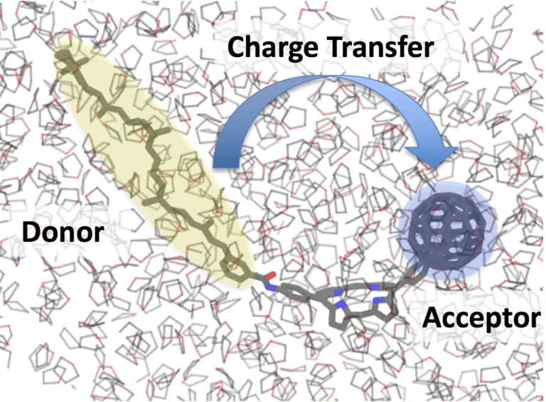 Energy-level and molecular representation of photoinduced charge transfer