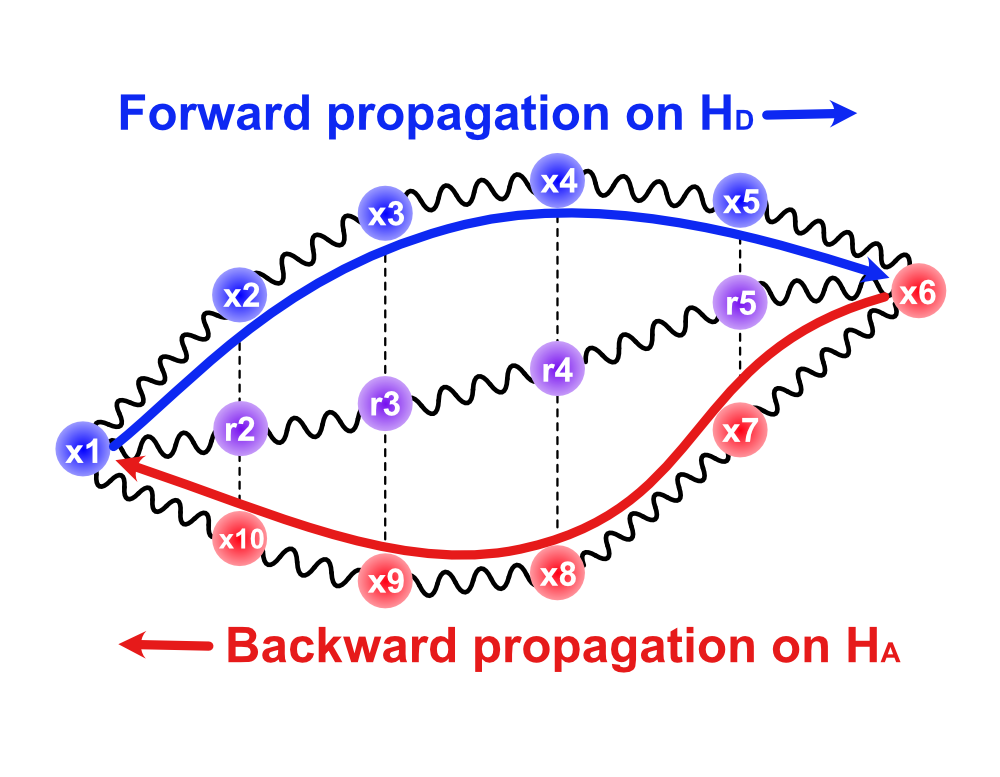 Illustration of open-chain path-integral dynamics
