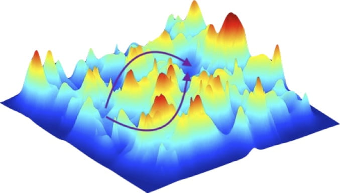 Potential-energy surfaces and pathways for nonadiabatic dynamics